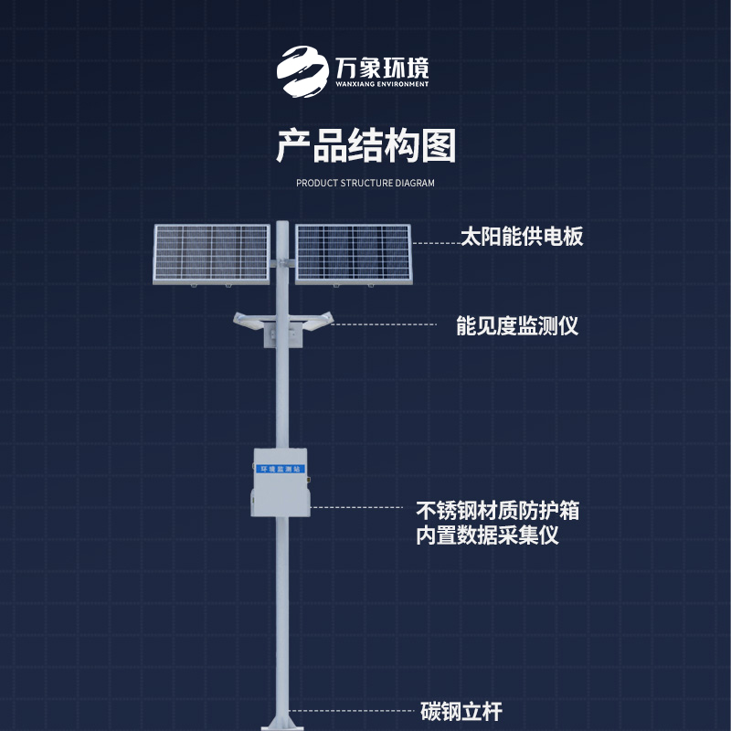 ??高速路行車安全為何選擇高速路能見度監(jiān)測站？