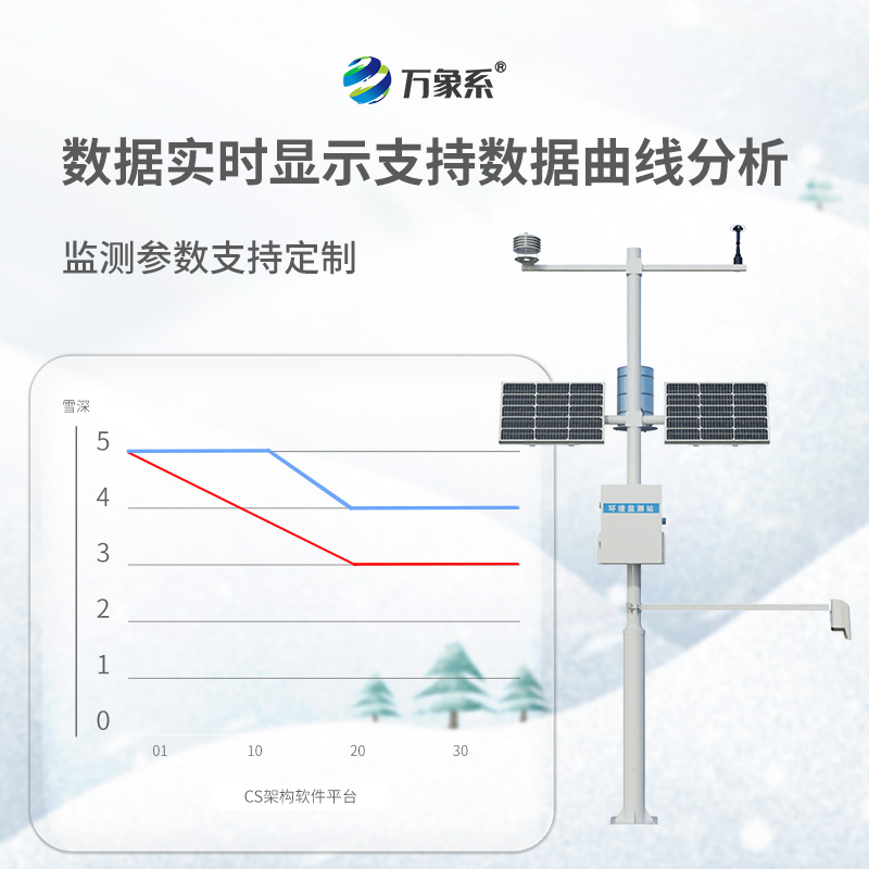 ??雪深觀測儀，不用尺子也能測雪深？