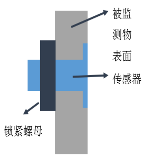 結(jié)冰厚度傳感器